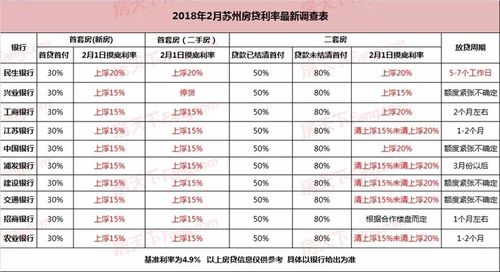 大同房贷利率「商业房贷利率」  第1张