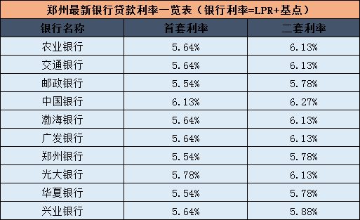 分期房贷怎么算的「分期付房贷利息怎么算」  第1张