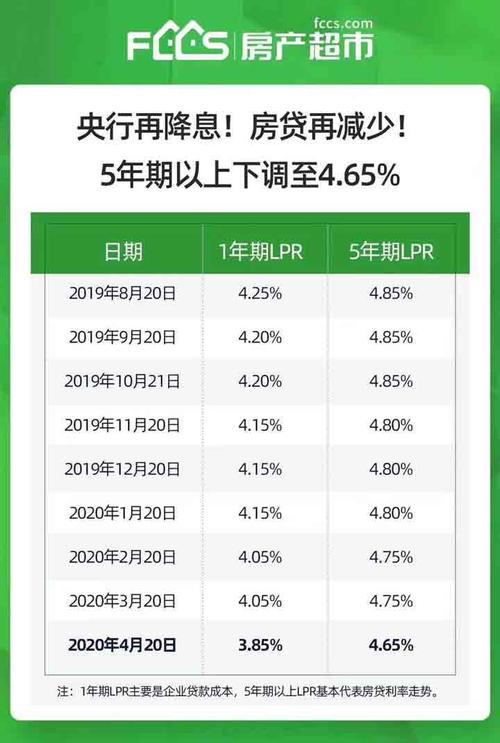 滨州房贷利率「苏州最新房贷利率是多少」  第1张