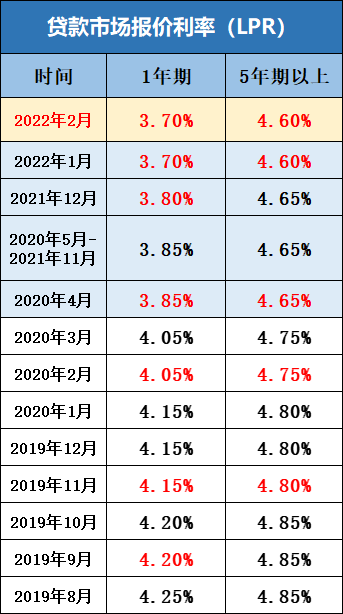 房贷可以「房贷可以转贷吗」  第1张