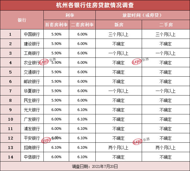 二套房贷款利率多少「北京首套房贷利率是否有优惠」  第1张