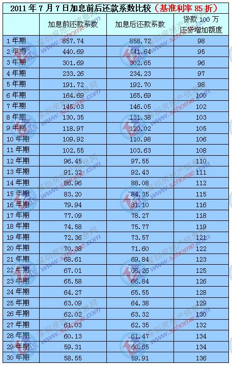 房贷提前还计算「房贷提前还款怎么计算」  第1张