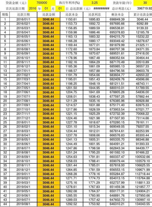 房贷还款日期可以更改吗「房贷可以更改还款年限吗」  第1张