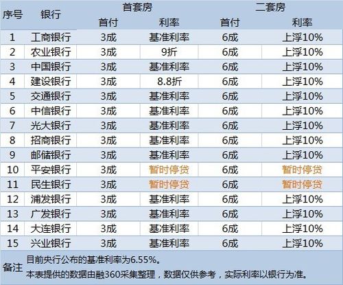 房贷每个月怎么还银行「银行房贷每个月几号还」  第1张