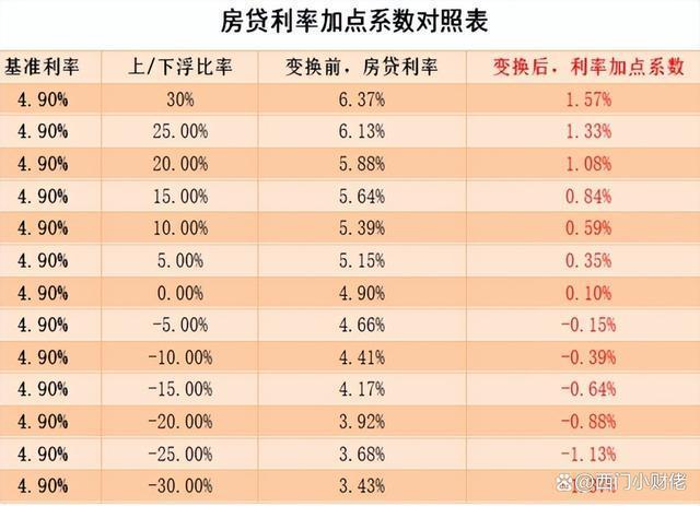 房贷利率如何算「购房贷款利息如何计算」  第1张