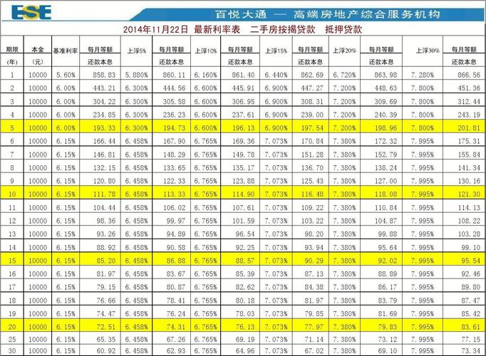 房贷月供明细表「29万房贷20年月供明细表」  第1张