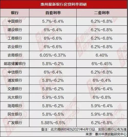 2022年银行住房贷款利率「银行住房商业贷款利率2022」  第1张