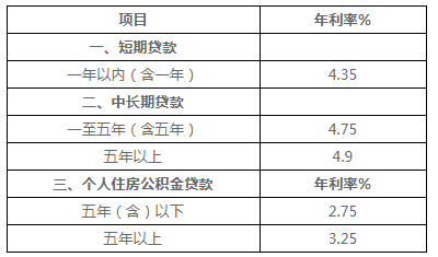 2套房利率是多少「首套房利率一般多少」  第1张