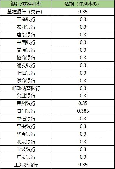 贷款利率加点「贷款年化利率10%高不高」  第1张