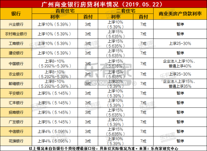 二十年贷款利率是多少「1996年贷款利率是多少」  第1张