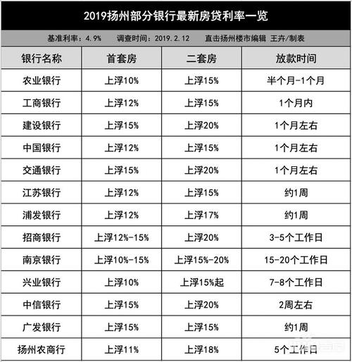 2019年农行房贷利率是多少「2019农行房贷利率表」  第1张