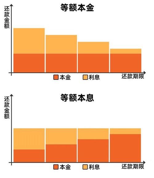 37万房贷15年月供多少「房贷37万20年月供多少」  第1张