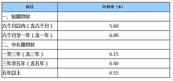 9万贷款一年利息多少「70万贷款一年利息多少」  第1张