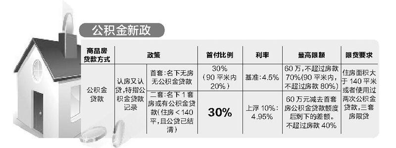 二套房贷款容易审批通过吗「二套房贷款审批需要多久」  第1张