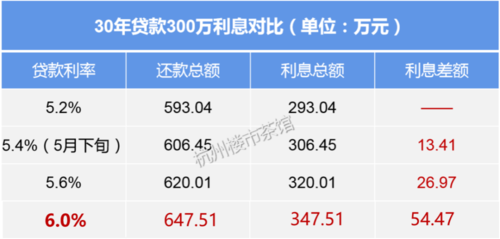 房贷多次提前还款「房贷提前还款在线计算」  第1张