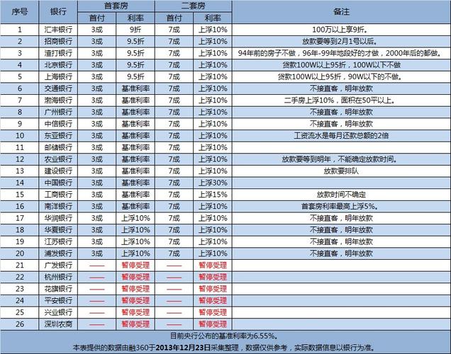 贷款需要哪些信息「借贷需要什么信息」  第1张