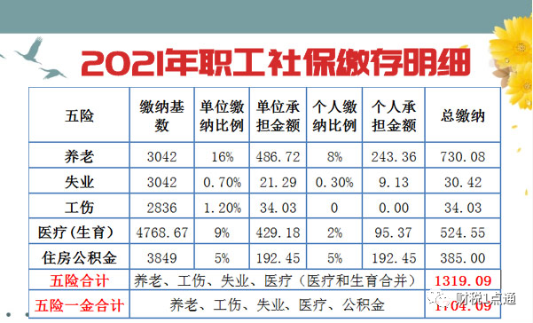 白山社保最低档多少钱(社保最低档个人交多少)  第1张