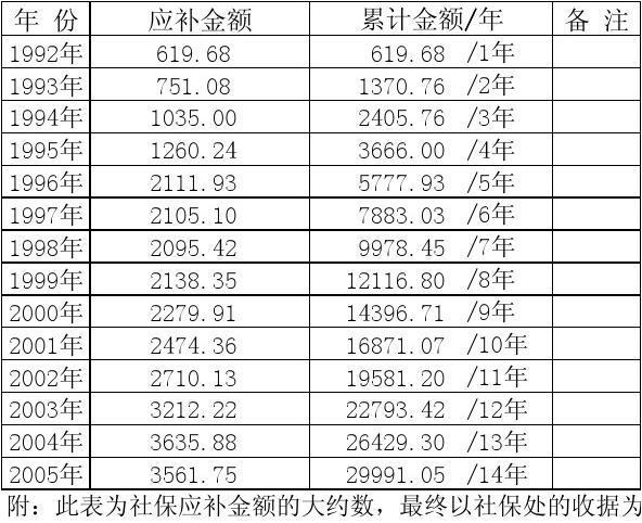 补缴一个月社保是多少钱(社保断交一个月自己可以补缴吗)  第1张