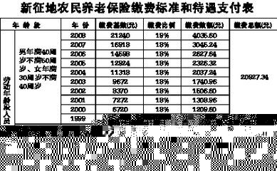 城乡居民社保退休领多少钱(南京市城乡居民社保退休待遇)  第1张