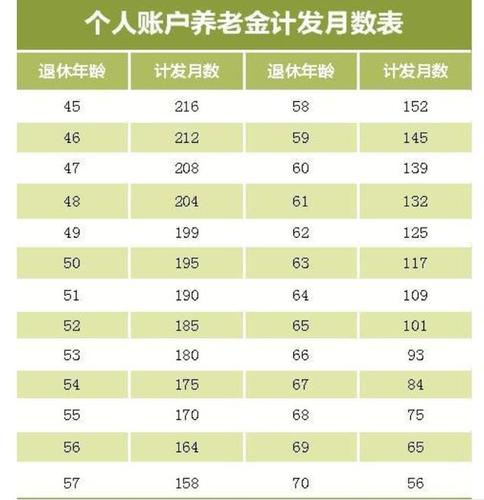 30年的社保退休多少钱一个月(30年的社保退休多少钱一个月,你说的是真的,还是假的?)  第1张