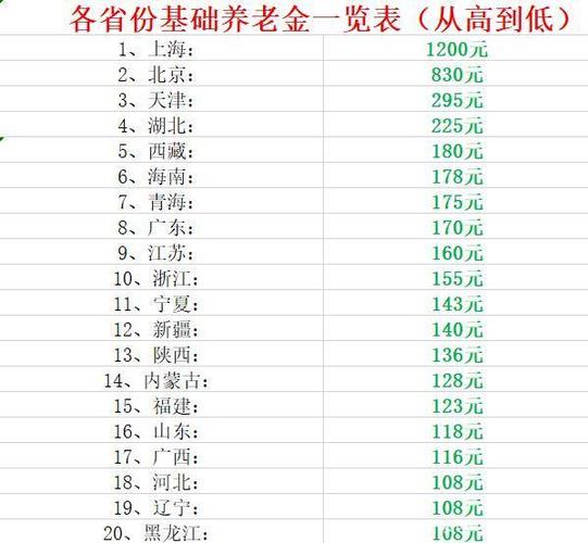 社保基数4927退休能拿多少钱(社保基数4927 退休多少钱)  第1张