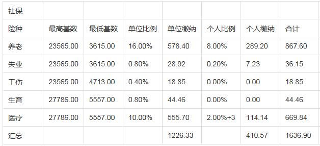 社保自己交费一个月多少钱(社保每月交多少)  第1张