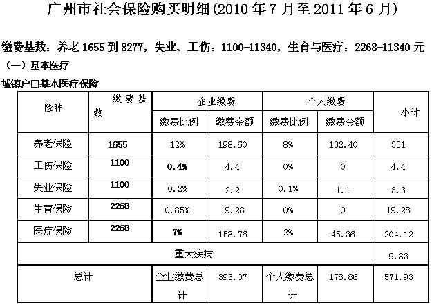 公司社保多少钱(现在公司交社保一个月多少钱)  第1张