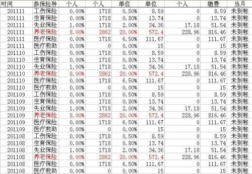 公司交社保一个月多少钱(自己交社保一个月大概多少钱)  第1张