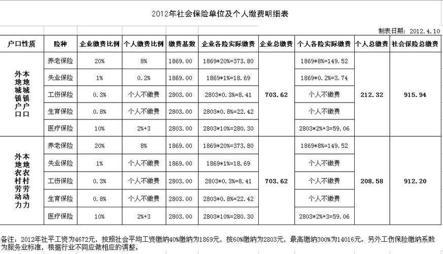 公司社保一个月交多少钱(请问社保每个月交多少钱)  第1张