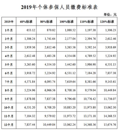 个人买社保一个月多少钱(个人社保一个月可以领多少钱)  第1张