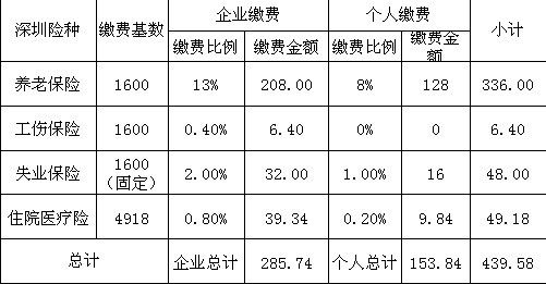 厂里社保一般交多少钱(社保一个月厂里交多少)  第1张