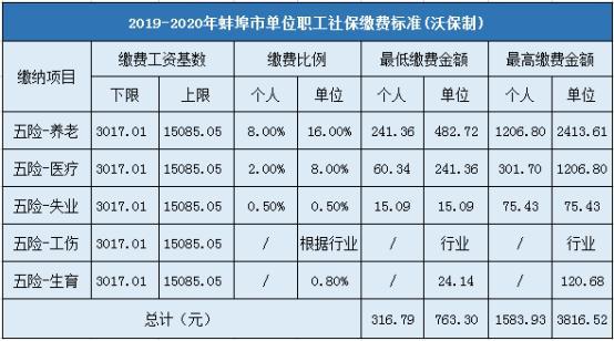 公司交的社保多少钱一个月(公司交的社保多少钱一个月工资2300)  第1张