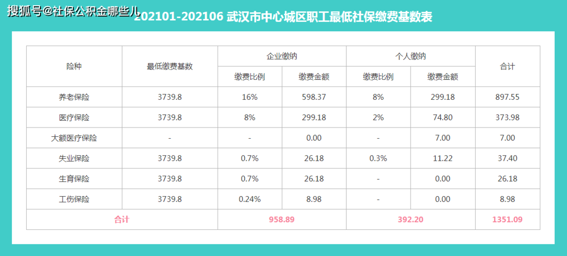 公司一个人社保一个月要交多少钱(北京社保一个人一个月交多少钱)  第1张