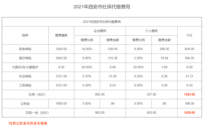 社保费用(社保费用是当月扣当月的吗)  第1张