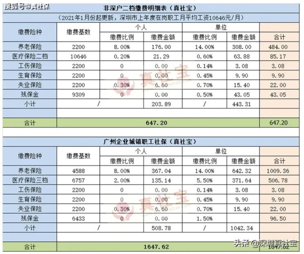 个人买的社保多少钱一个月(请问个人买社保要多少钱)  第1张