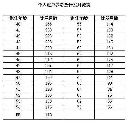 43年养老金可以拿多少钱  第1张