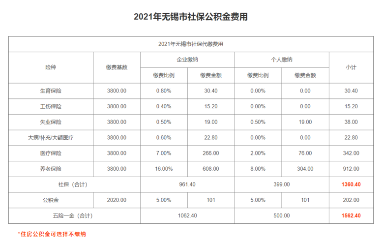 个体缴纳社保多少钱(个体怎么申报社保缴纳)  第1张