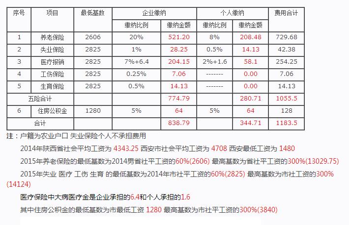 从化社保每月多少钱(社保每月返还多少钱)  第1张