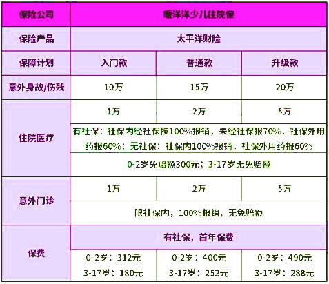 儿童社保一年多少钱(深圳儿童社保多少钱一年)  第1张