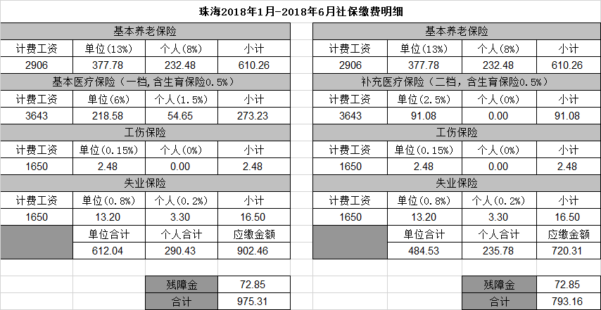 佛山社保代缴费用是多少(佛山社保代缴公司每个月交多少钱)  第1张