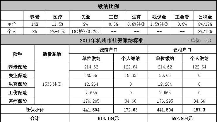 残疾人社保一年需要交多少钱  第1张