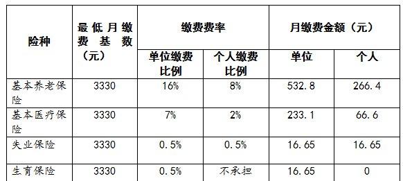 个人名义缴纳社保多少钱(深圳个人名义缴纳社保)  第1张