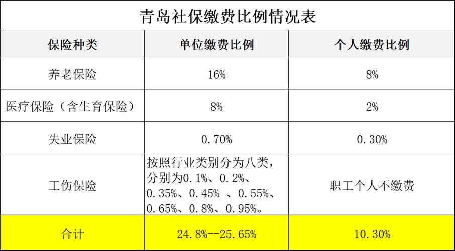 给员工买社保公司出多少钱(开公司给员工买社保)  第1张