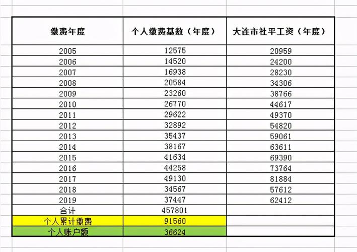 2022年交社保多少钱(2022年开始社保要交20年了吗)  第1张