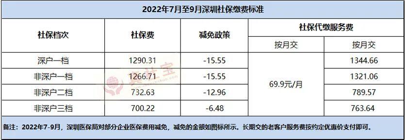 代交社保怎么收费(续交社保怎么交如何收费?)  第1张