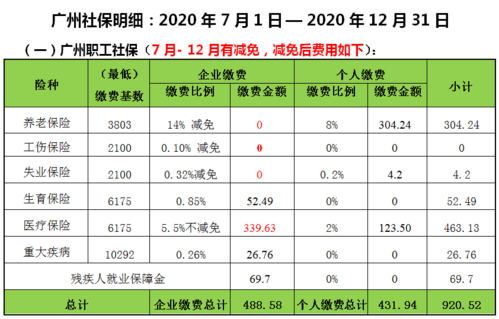 广州代缴社保一般多少钱(社保公司代缴多少钱)  第1张