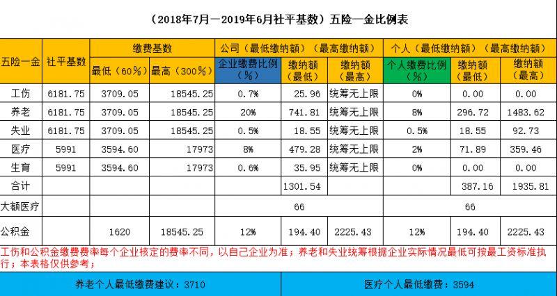 2020年小孩社保交多少钱(2020年没交社保)  第1张