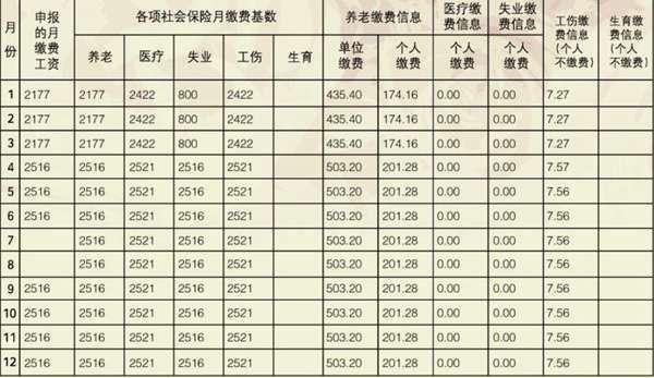 2007年个人社保价格表(梅州个人交社保价格表)  第1张