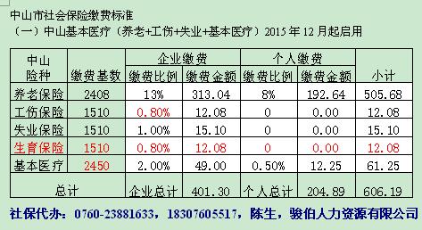 广州代缴社保一个月多少钱(广州社保一共多少钱一个月)  第1张