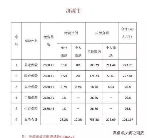 8年社保多少钱(2022年6月社保多少钱)  第1张